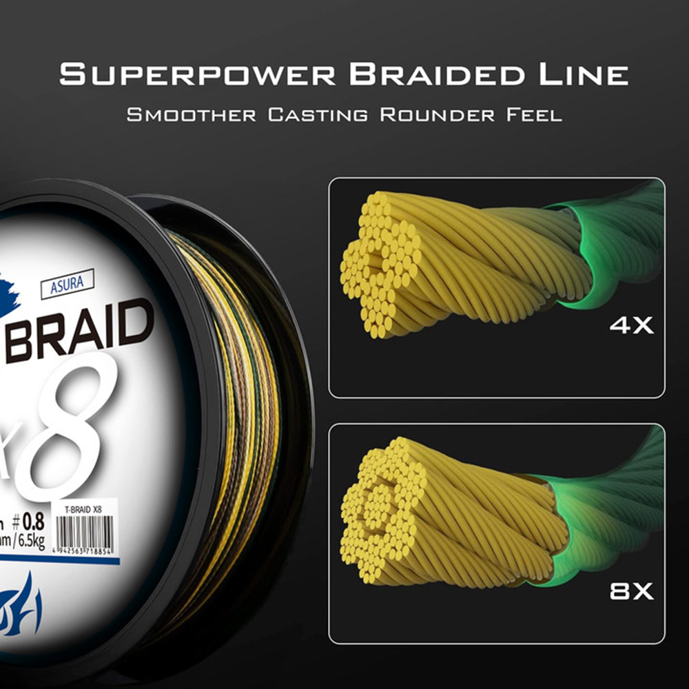 ThornsLine X8 Aggiornamento Tr - Fish Finder Cable recensione e prezzo